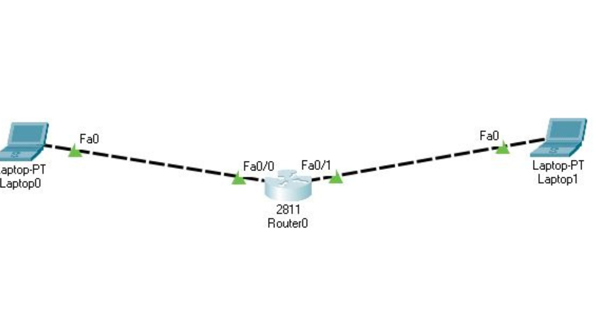 What Will Happen If the Default Gateway Address Is Incorrectly Configured on a Host